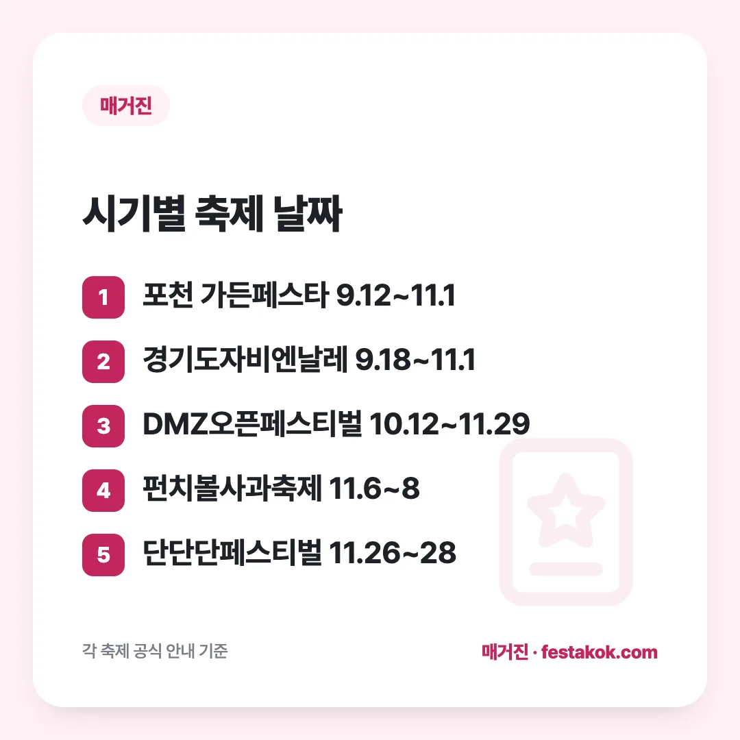 시기별 축제 날짜: 포천 가든페스타 9.12~11.1 / 경기도자비엔날레 9.18~11.1 / DMZ오픈페스티벌 10.12~11.29 / 펀치볼사과축제 11.6~8 / 단단단페스티벌 11.26~28
