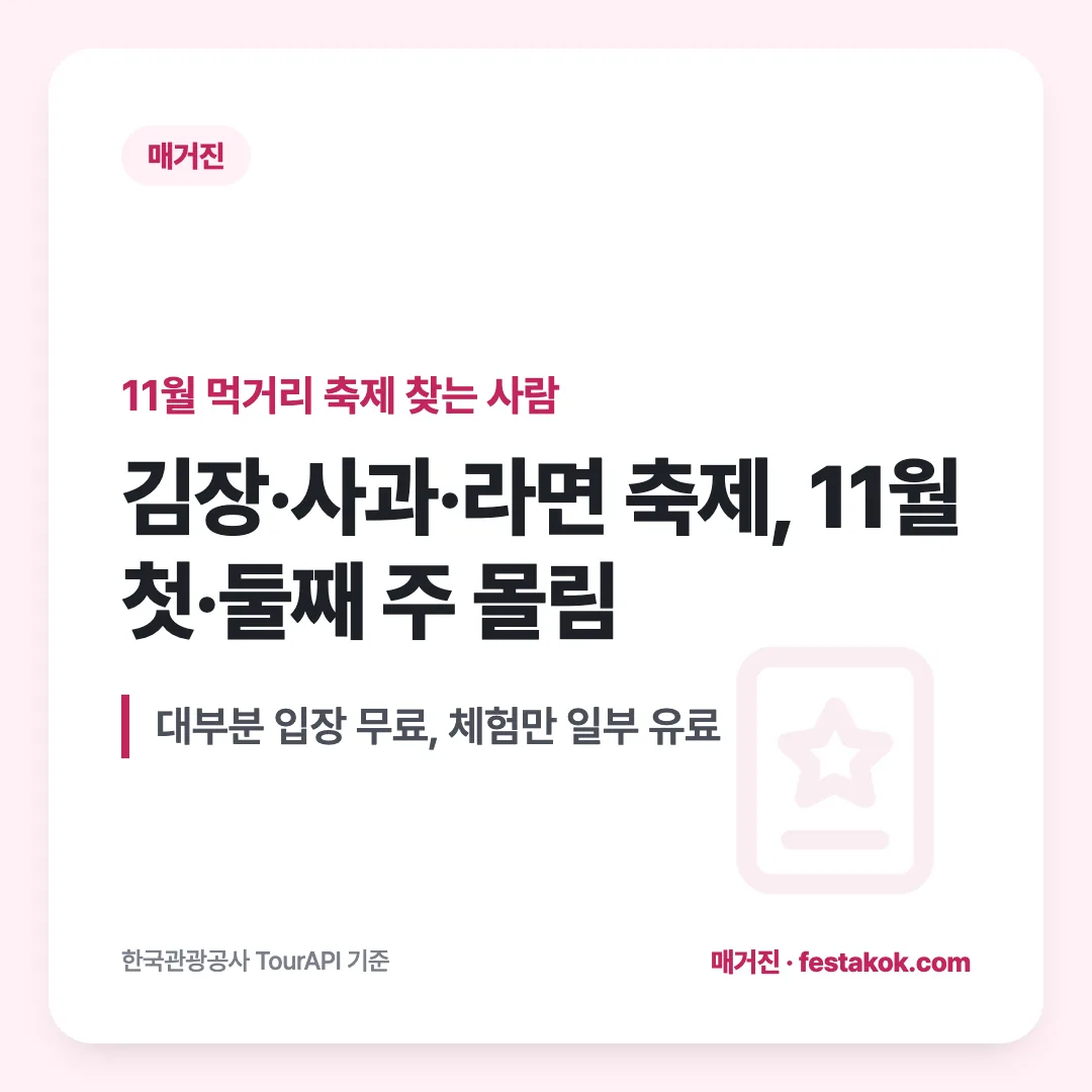 11월 먹거리 축제 찾는 사람 — 김장·사과·라면 축제, 11월 첫·둘째 주 몰림. 대부분 입장 무료, 체험만 일부 유료