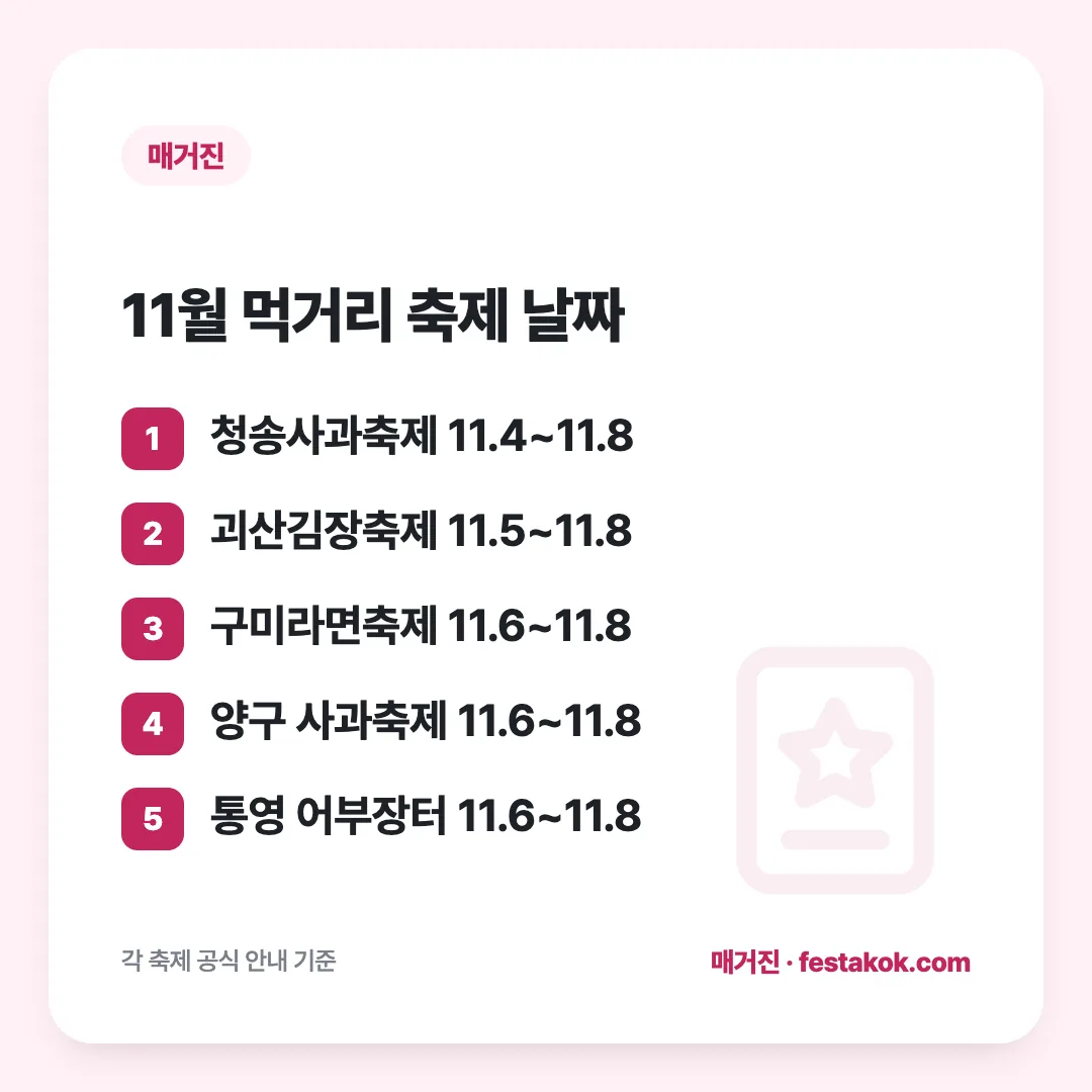 11월 먹거리 축제 날짜: 청송사과축제 11.4~11.8 / 괴산김장축제 11.5~11.8 / 구미라면축제 11.6~11.8 / 양구 사과축제 11.6~11.8 / 통영 어부장터 11.6~11.8