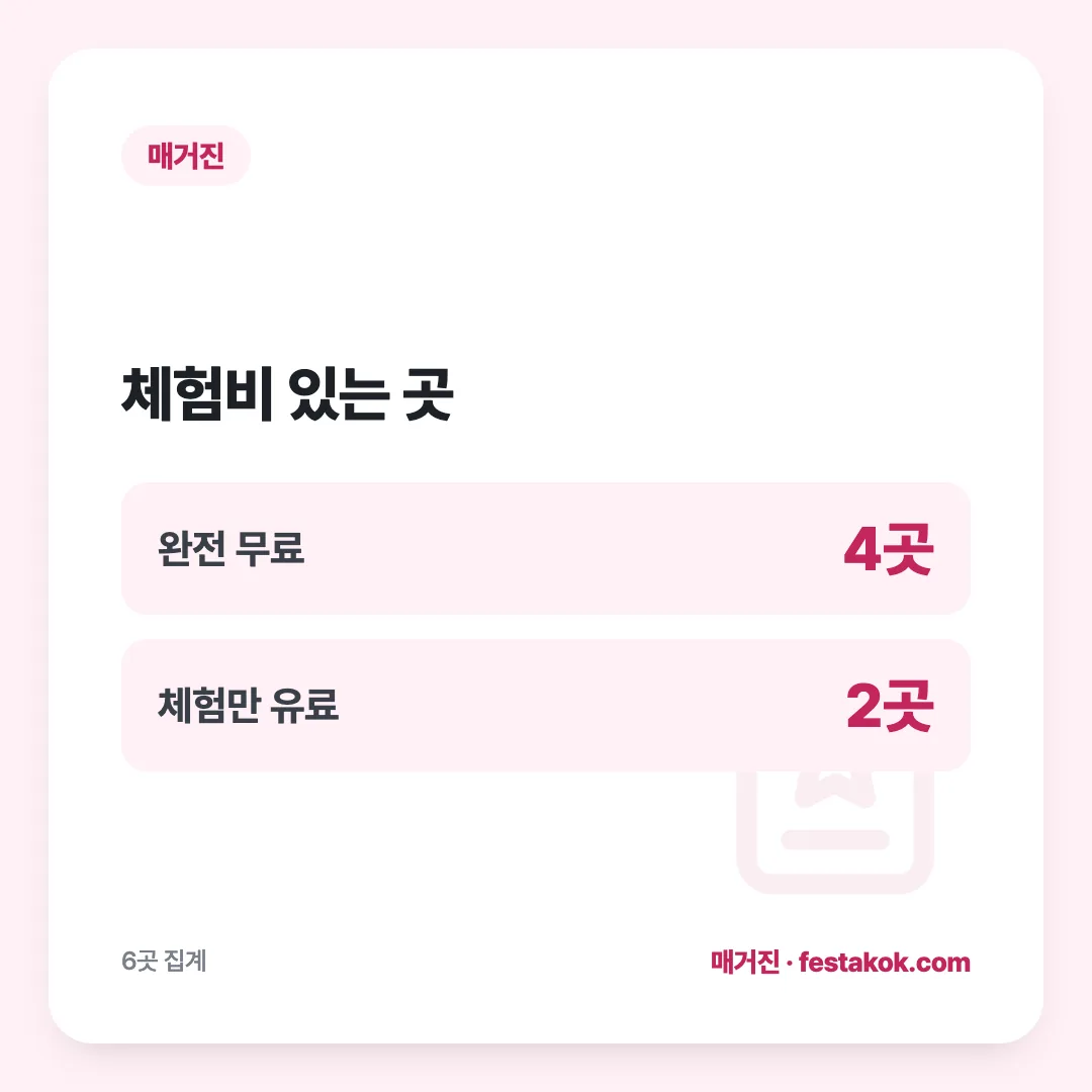체험비 있는 곳: 완전 무료 4곳, 체험만 유료 2곳